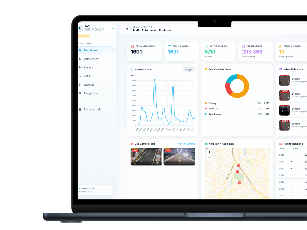 PADI Dashboard Preview