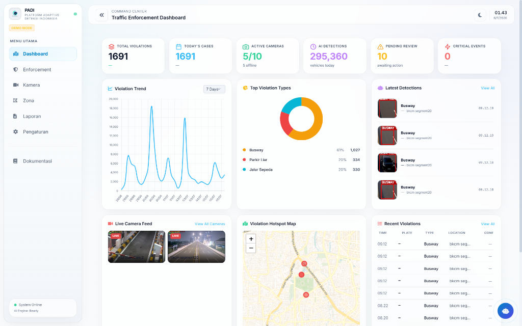 Dashboard